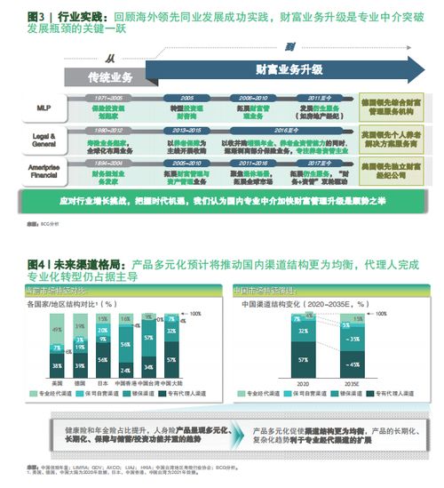 保險經(jīng)代保費腰斬如何渡劫？波士頓咨詢 向財富管理業(yè)務(wù)升級是破局關(guān)鍵