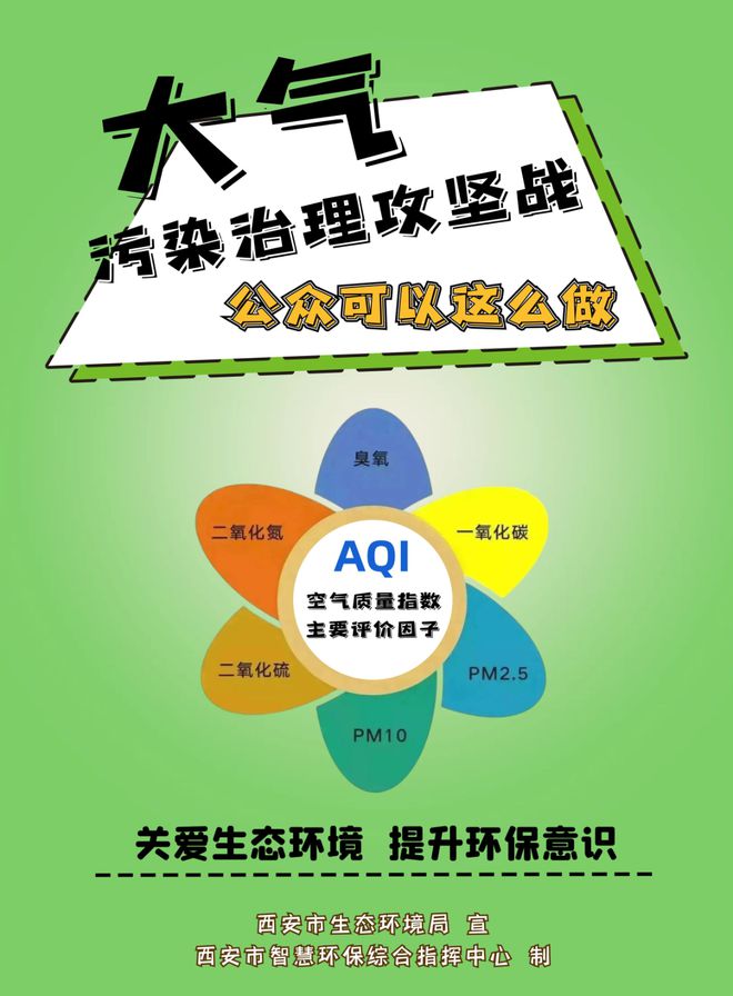 參與大氣污染治理，公眾可以做些啥？這組海報告訴你